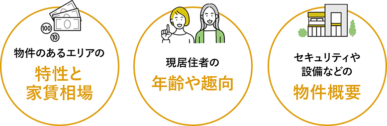 物件のあるエリアの特性と家賃相場 現居住者の年齢や趣向 セキュリティや設備などの物件概要